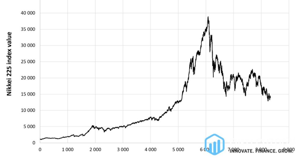FintechZoom.com Nikkei 225