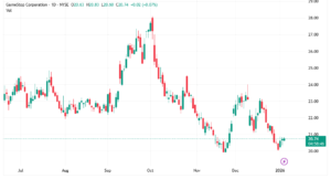 FintechZoom GME Stock