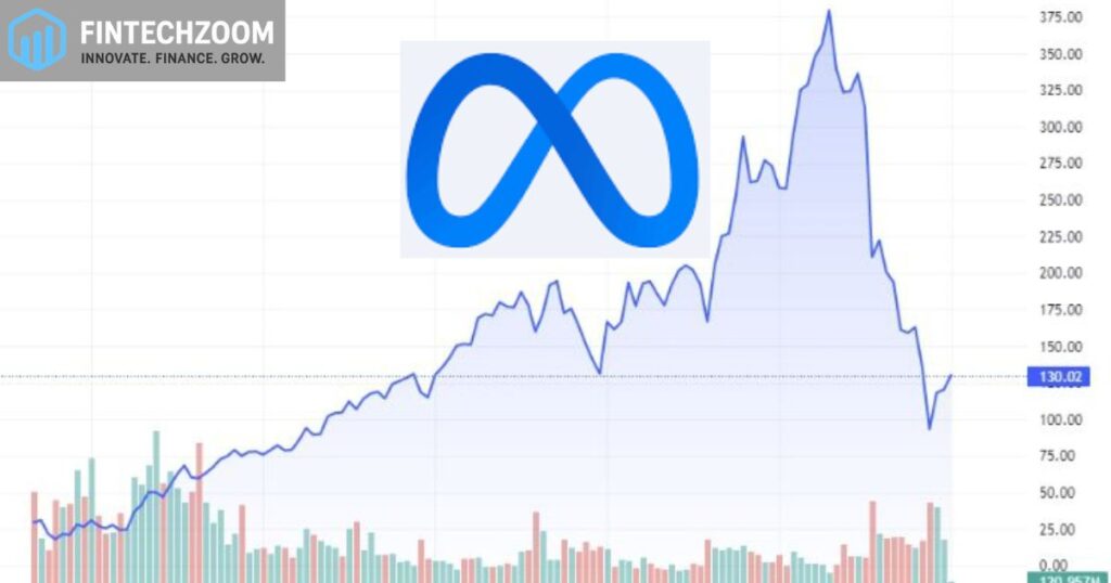FintechZoom Meta Stock