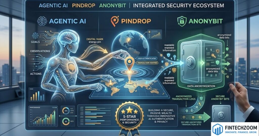agentic ai pindrop anonybit