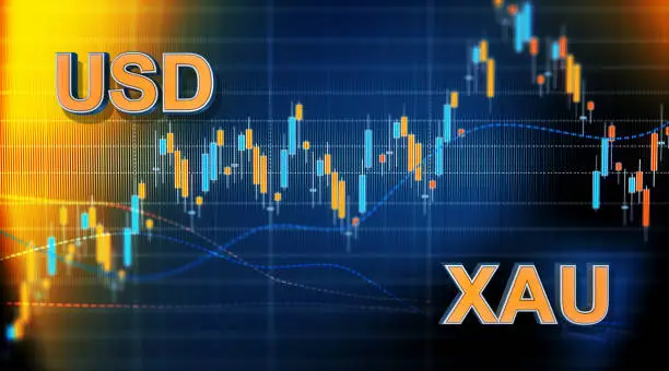 XAU/USD Trading Strategies
