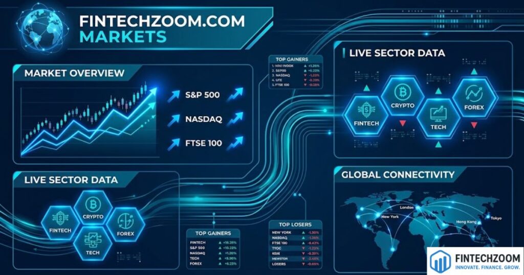 FintechZoom.com Markets