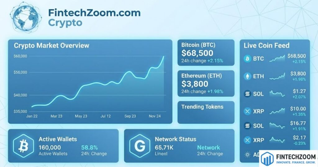 FintechZoom.com Crypto